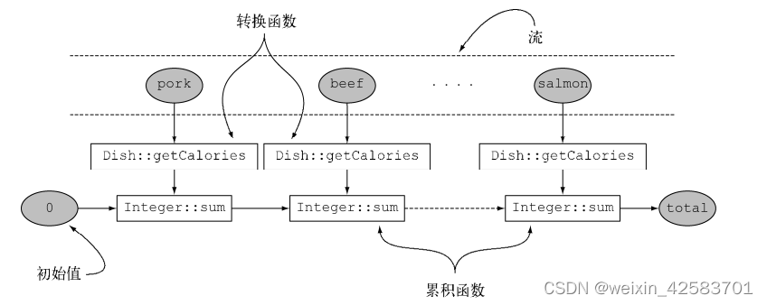 Java8实战-总结25