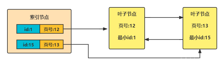 请添加图片描述