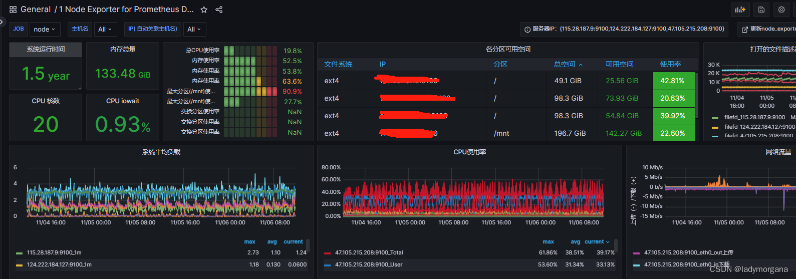 1-3 docker 安装 prometheus