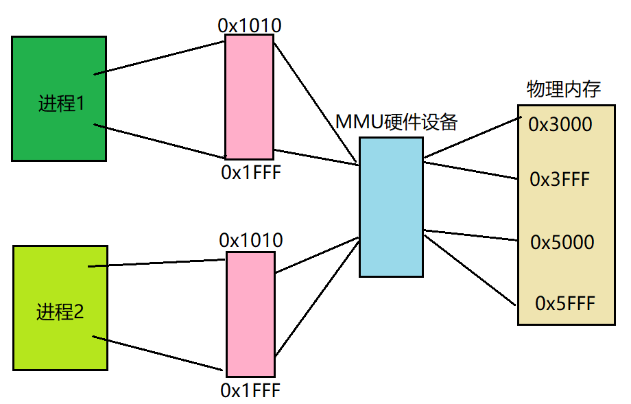 java EE初阶 — 计算机工作原理