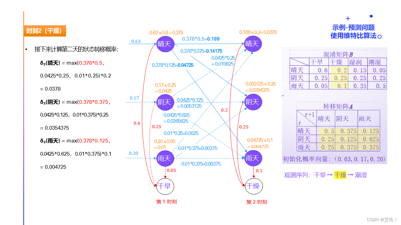 时刻2