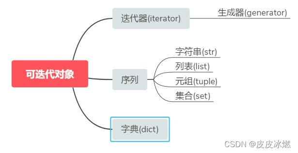 yield加载数据_pytohn yiled加载数据集-CSDN博客