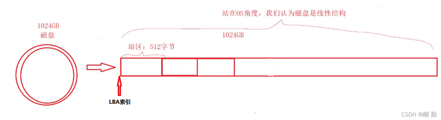 [外链图片转存失败,源站可能有防盗链机制,建议将图片保存下来直接上传(img-aNpD4dvj-1650585781351)(C:\Users\原永康\AppData\Roaming\Typora\typora-user-images\image-20220421201502000.png)]