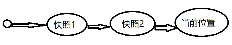 快照并不是越多越好