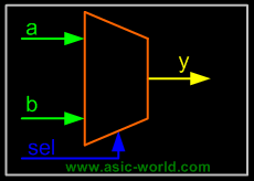 ASIC-WORLD Verilog（16）综合