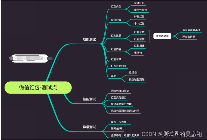 【面经】2023年软件测试面试题大全（持续更新）附答案,第10张