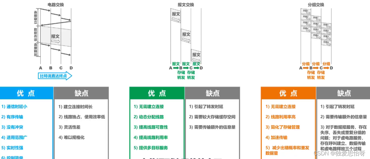 计算机网络_因特网概述