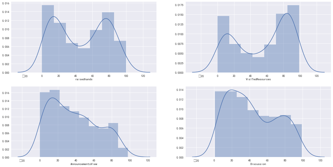 用python对学生成绩进行预测_xapi-edu-data.csv-CSDN博客