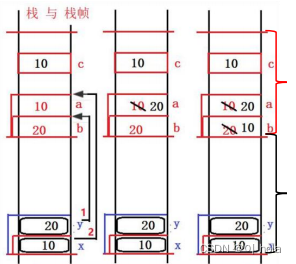 值传递