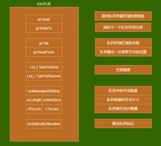 Freertos 源码分析 队列queue_rtos queuereceive源码-CSDN博客
