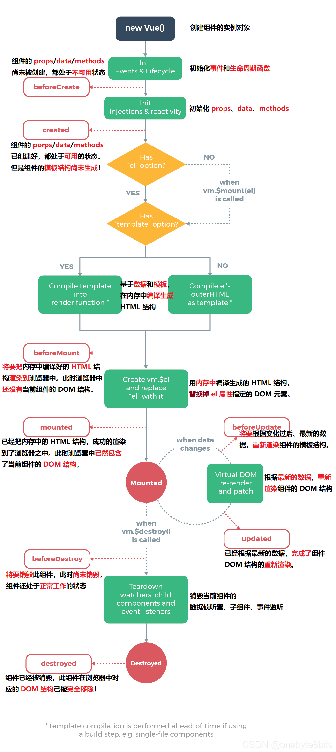 图解