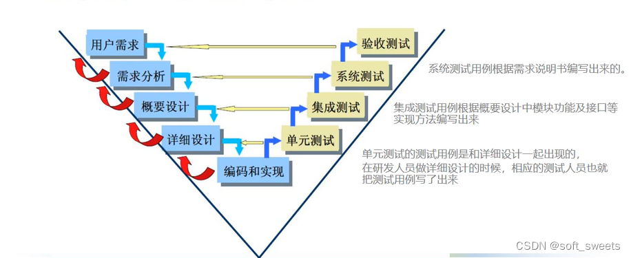 V模型