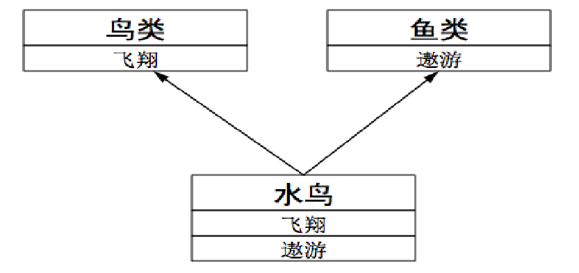 Python从0到100（十六）：面向对象编程入门