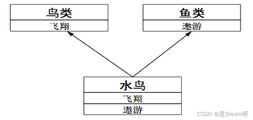 Python从0到100(十六):面向对象编程入门