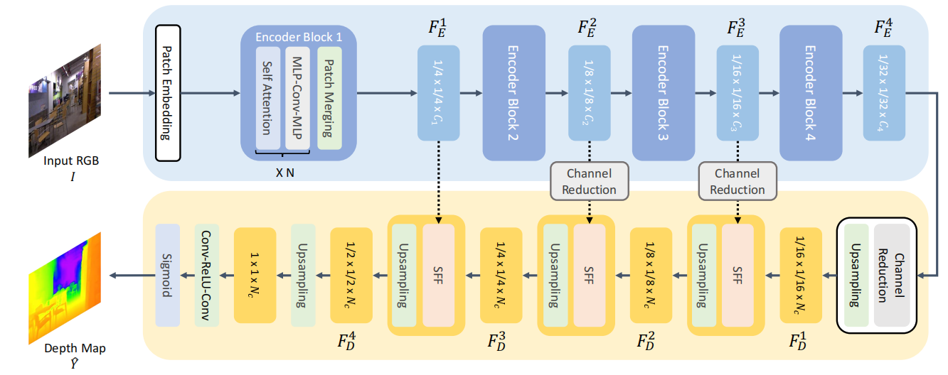 Transformer - Skip connection-解读