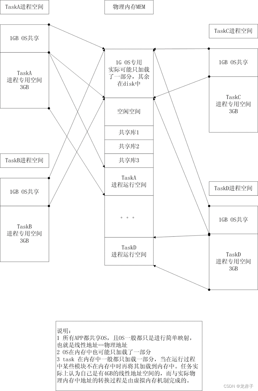 7.9 用户接口