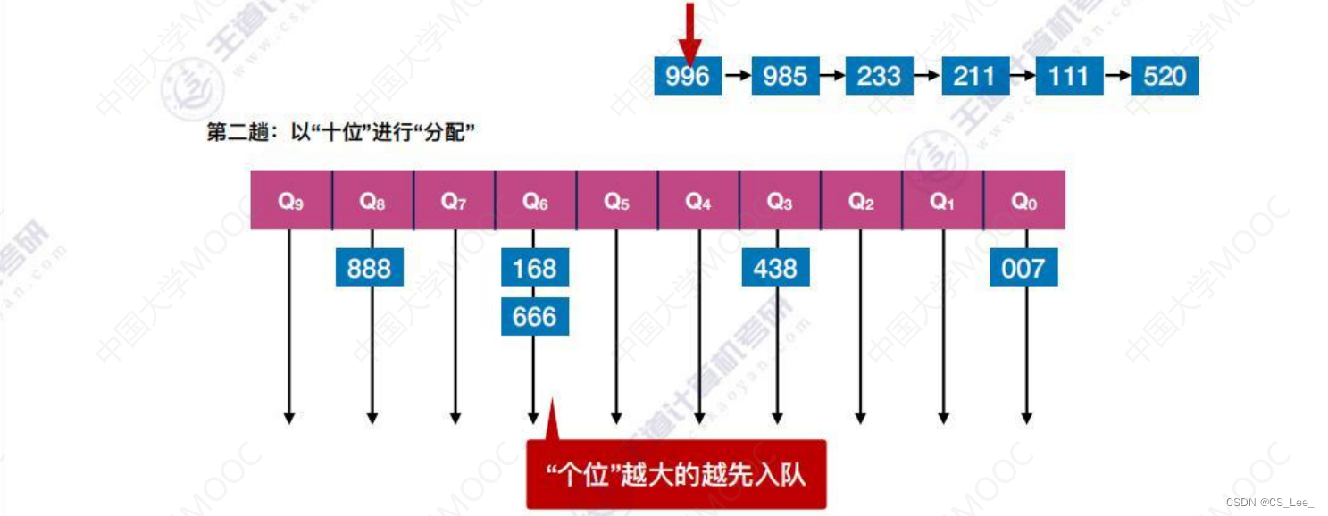 [ͼƬתʧ,Դվз,齫ͼƬֱϴ(img-qdgTb2l0-1660482228287)(ݽṹ.assets/image-20220814142612862.png)]