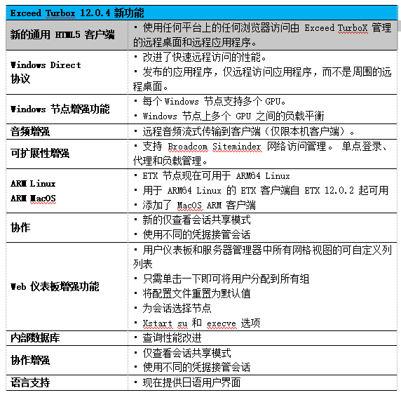 OpenText Exceed TurboX 12.0.4 功能介绍-CSDN博客