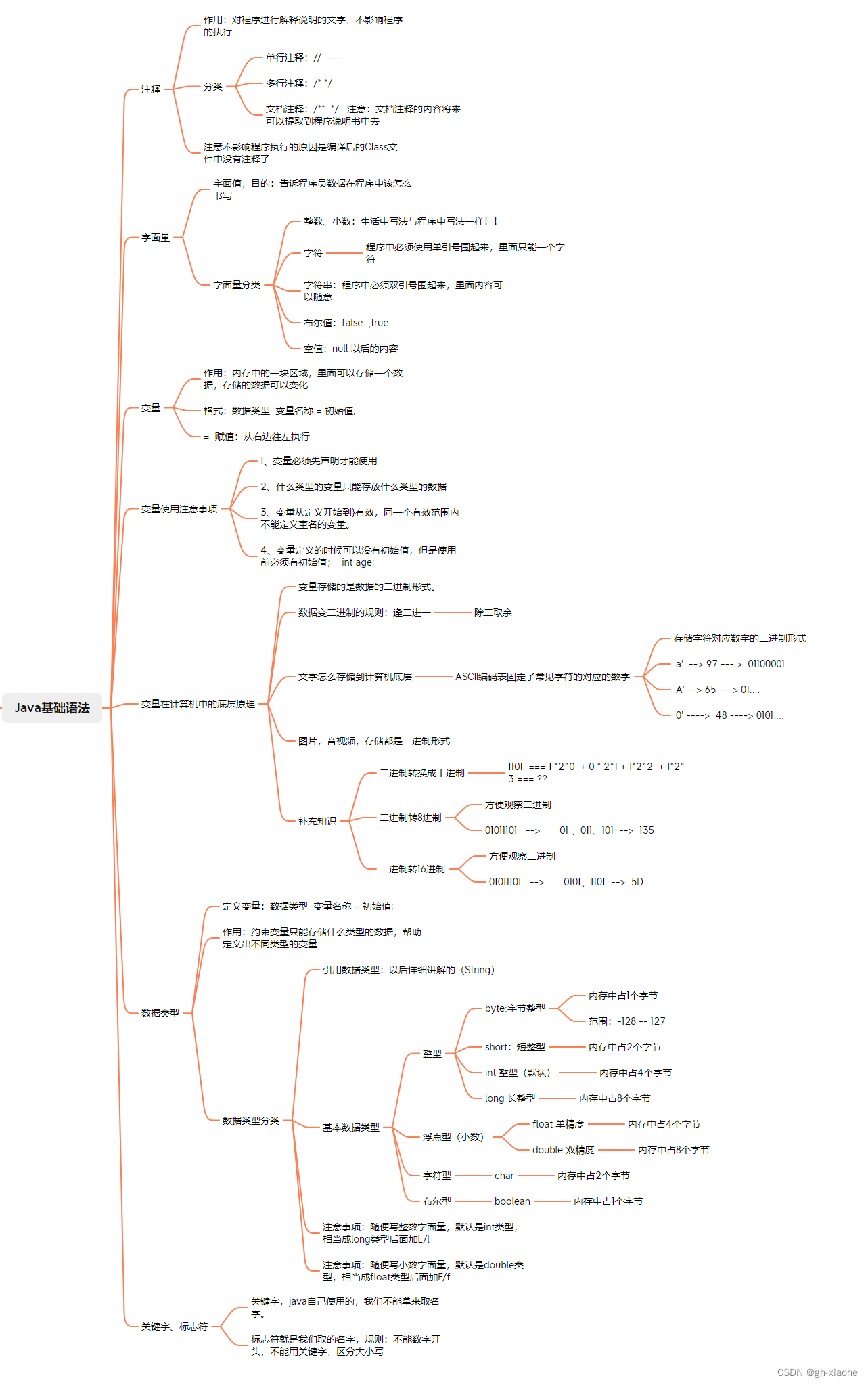 java语言概述、入门、变量