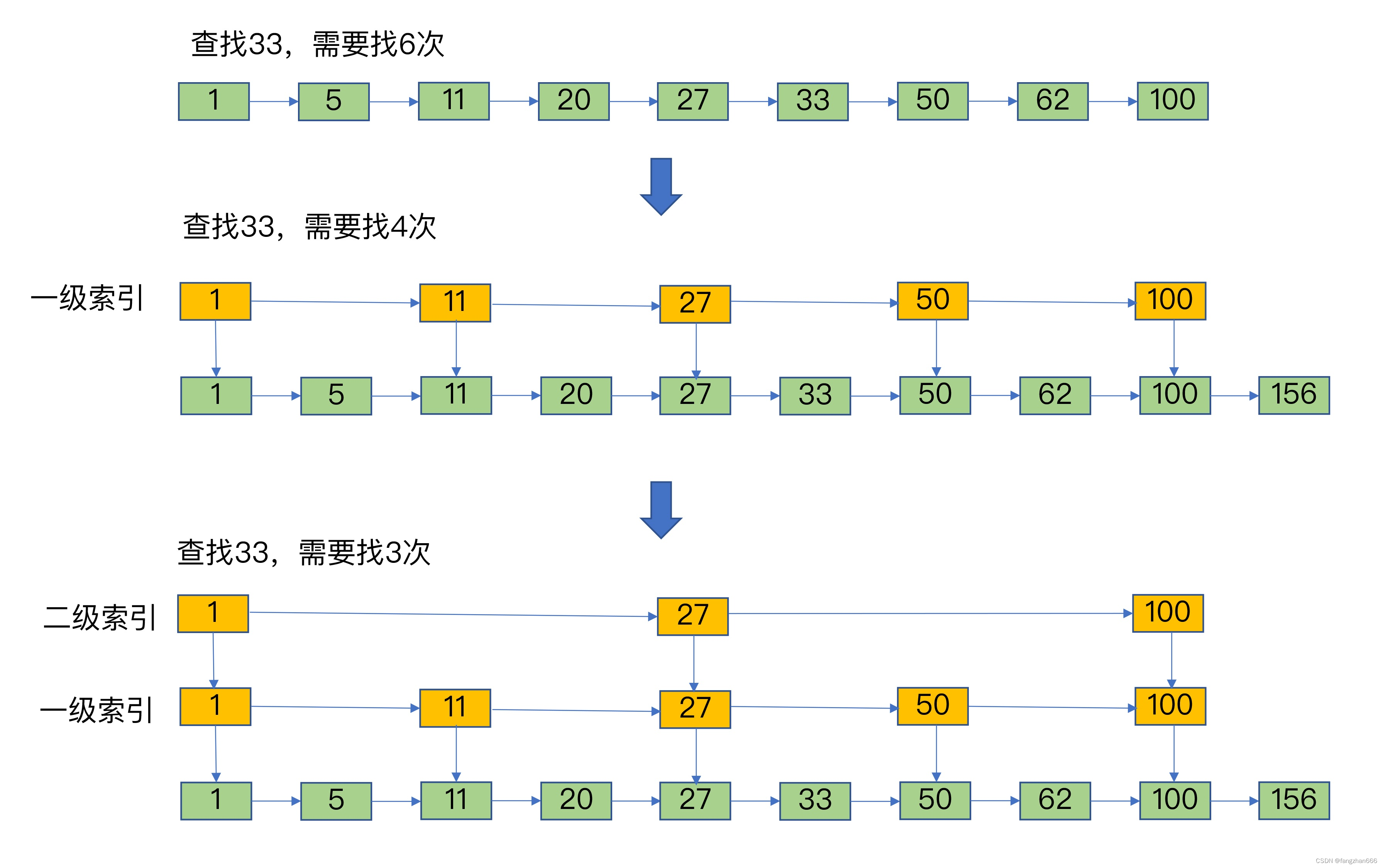 《Redis 核心技术与实战》课程学习笔记（二）