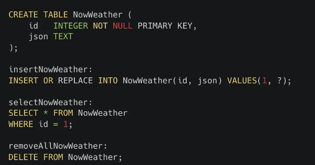 weather table