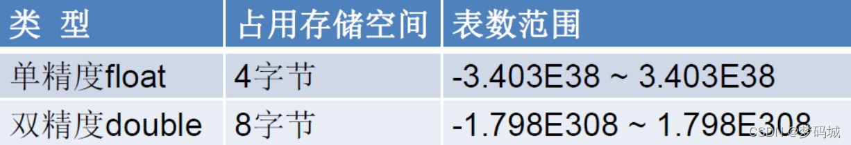 Java蓝桥杯基础总结