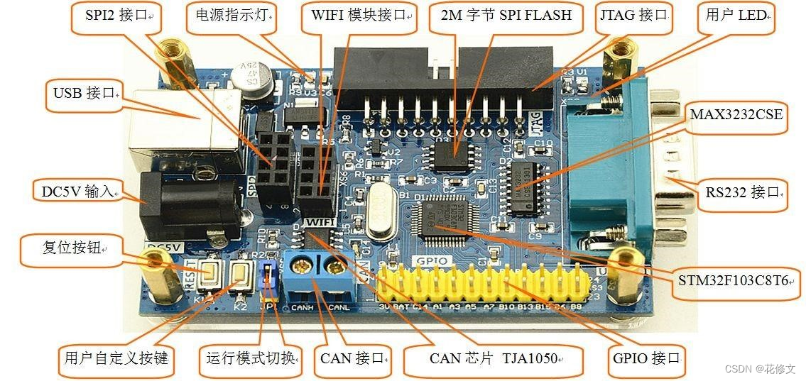 一文搞懂CPU、MPU、MCU、SOC的联系与区别_mcu_花修文-GitCode 开源社区