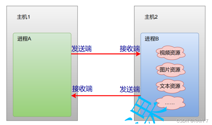 [外链图片转存失败,源站可能有防盗链机制,建议将图片保存下来直接上传(img-iTZGQhhU-1642314827172)(24F9E0A8BCD249B8AF662ABD2EF9E4B1)]