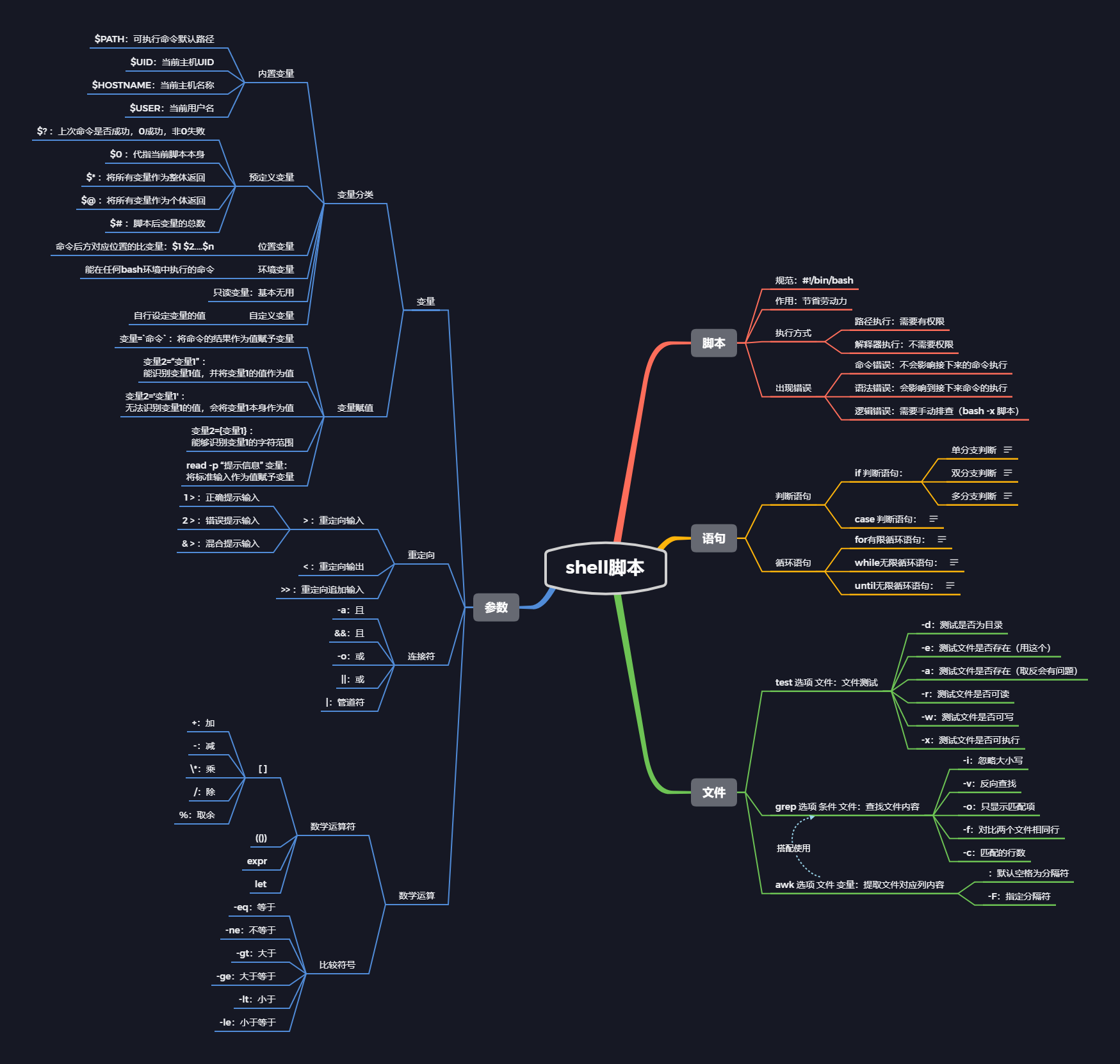 Shell练习 阿里云开发者社区 Shell练习 阿里云开发者社区