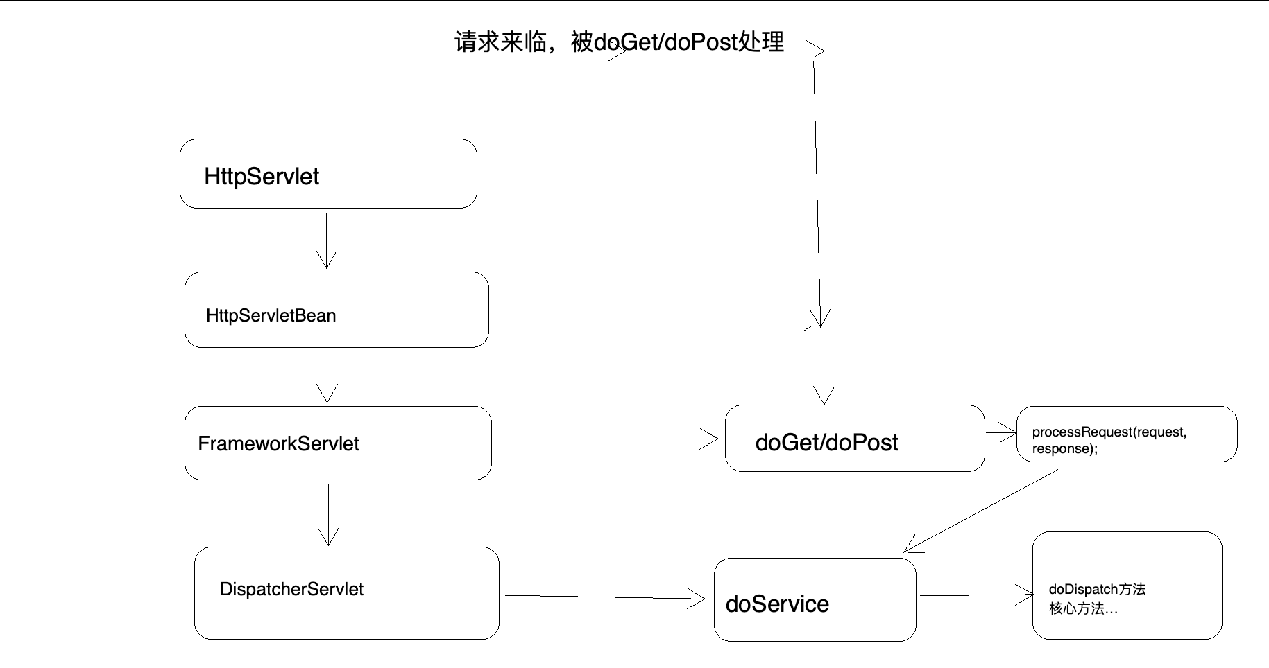 SpringMVC进阶（三） SpringMVC框架源码深度剖析_throw ex.gettargetexception();CSDN博客