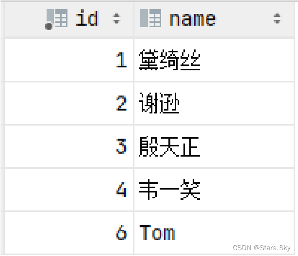 【MySQL | 进阶篇】05、MySQL 视图、触发器讲解