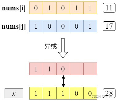 字典树基础与应用