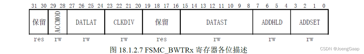 TFTLCD显示实验