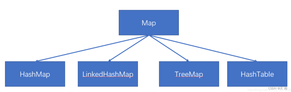 【Java面试】Java基础-集合相关知识点(1)