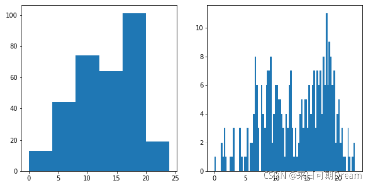 Matplotlib 和 Seaborn(Figures、Axes 和 Subplot)_seaborn subplot-CSDN博客