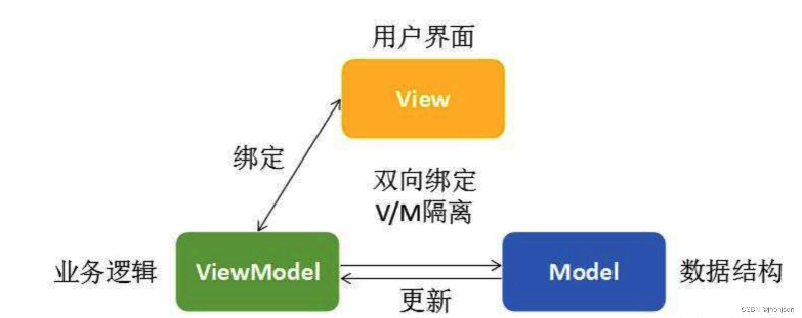  AndroidMvvMFrame 是一个Android简单易用的项目框架