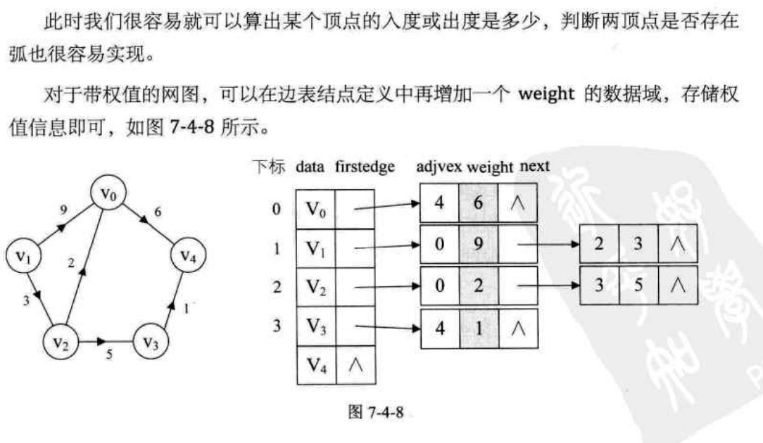 Data structure --- Figure --- Storage structure --- 2 - Programmer Sought
