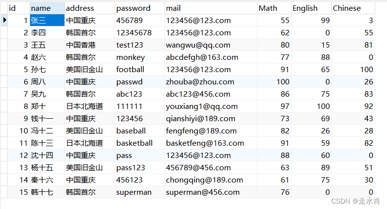 本文所使用完整数据表