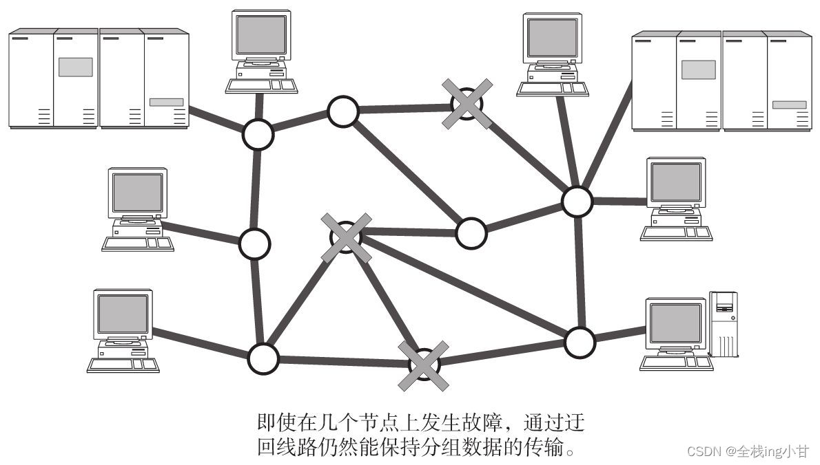 请添加图片描述