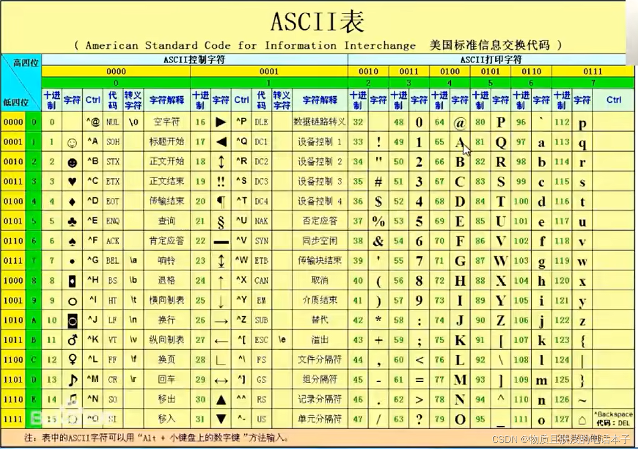 CL1初识C语言