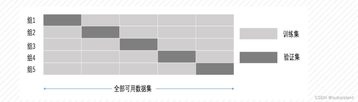 机器学习，看这一篇就够了：回归算法，特征工程，分类算法，聚类算法，神经网络，深度学习入门