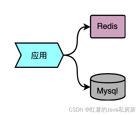 AOF持久化流程图