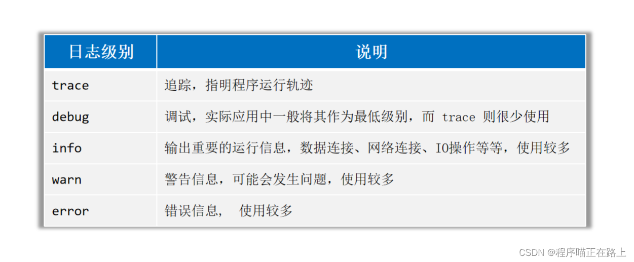 【Java从入门到大牛】特殊文本文件和日志技术