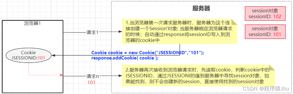 Session的使用