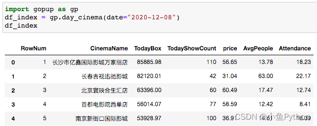 票房前100的数据