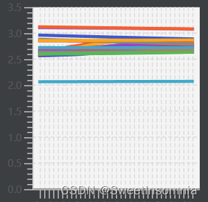javafx Linechart设置坐标轴范围_javafx折线图坐标只有范围和关系-CSDN博客