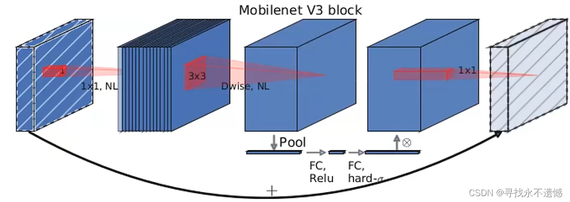 Mobilenetv3