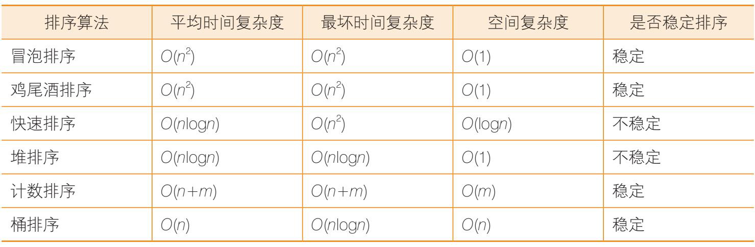 漫画算法做题笔记