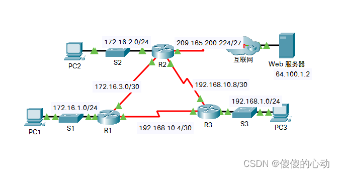 Packet Tracer - 排除单区域 OSPFv2 故障