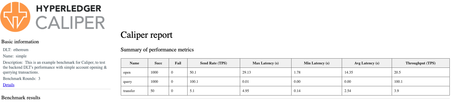 Caliper Report